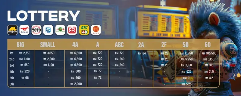 Lottery 4D — Rebate99 promotion